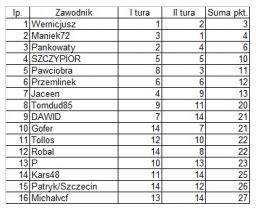 thumb_klasyfikacja_GP.jpg